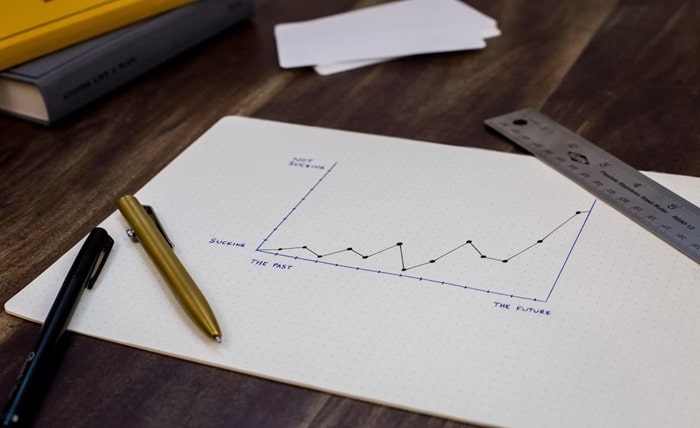 Measure of Learning